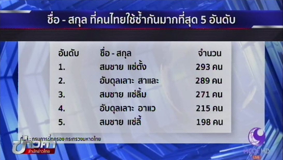 การตรวจสอบชื่อซ้ำในทะเบียนราษฎร์