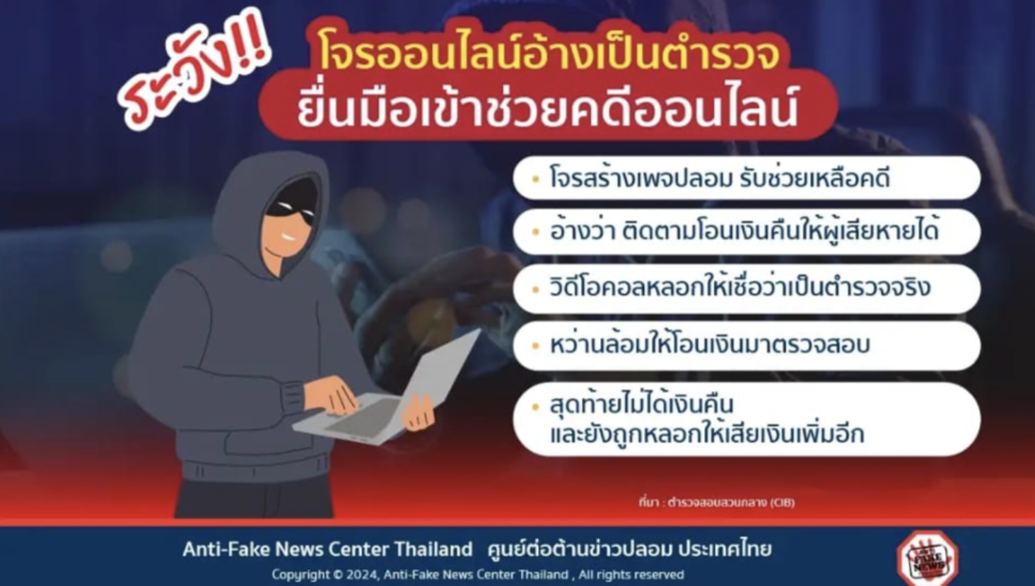 แคปแชทในรายงาน หากมีข้อมูลส่วนตัว จะมีมิจฉาชีพโทรมา ??