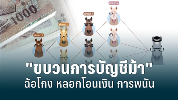 หากคนซื้อโอนเงินเข้าบัญชีเรา แล้วเราโอนเงินไปให้คนอื่น (หรือส่งของให้คนอื่น) จะเกิดอะไรขึ้น